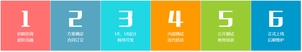 HTML5拼图游戏定制开发流程.jpg